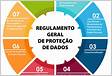 Regulamento Geral sobre a Proteção de Dados RGPD